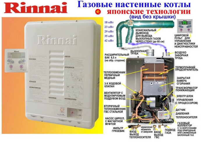 Газовый котел Rinnai BR-R42 кВт